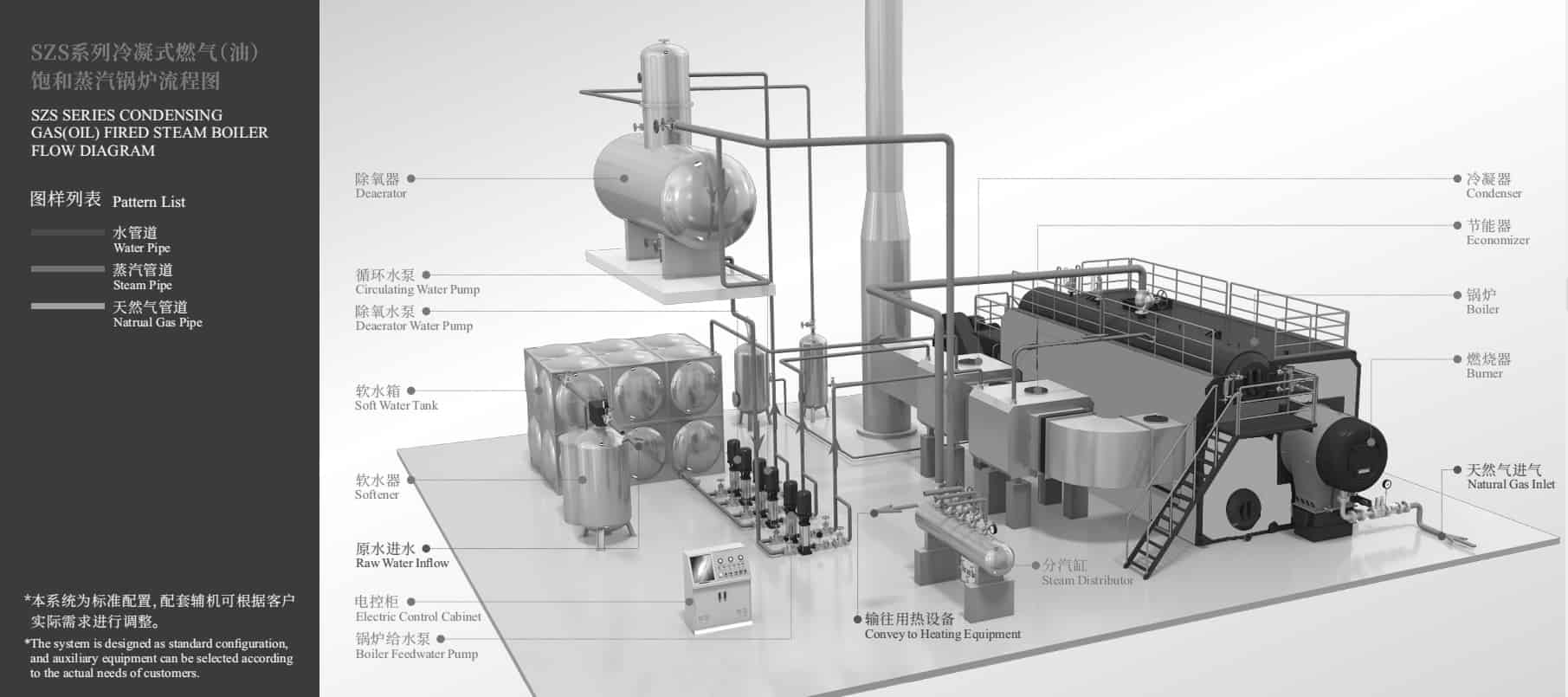SZS系列冷凝燃气饱和蒸汽锅炉流程图.jpg